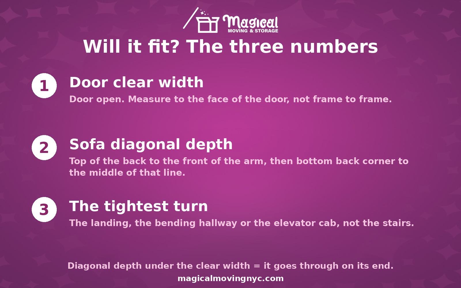 the three numbers that decide whether a couch fits through the door: door clear width, sofa diagonal depth, tightest turn